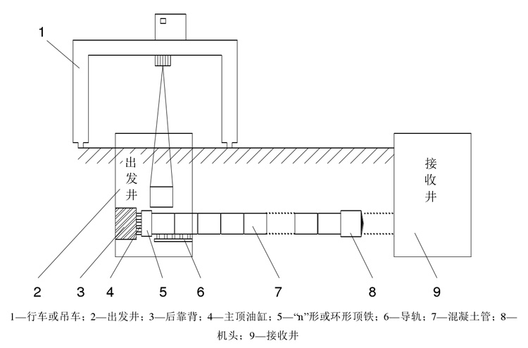 线上教育重学顶管机施工原理  产品品质继往开来，中国智造不断创新